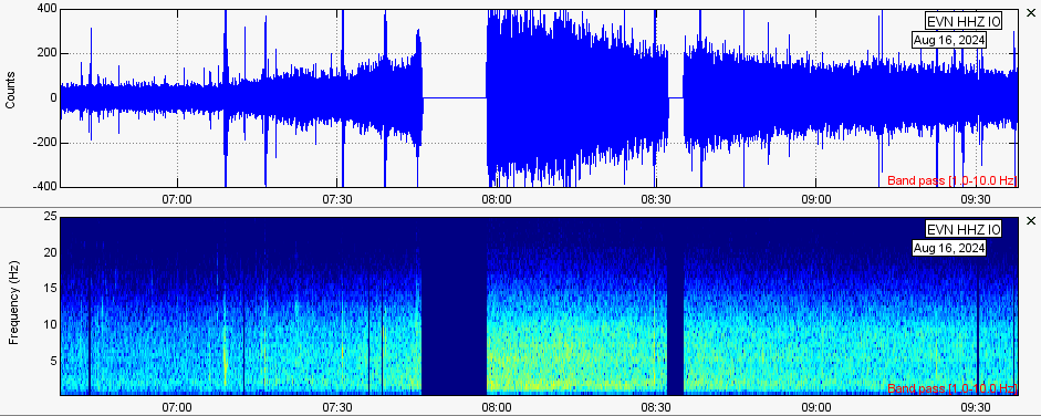 Kristen_Cook_'s tweet image. The Thame flood has been recorded by the seismic station at Mt. Everest, giving us some information about flood timing and evolution (time on the plot is UTC time, not Nepali time).