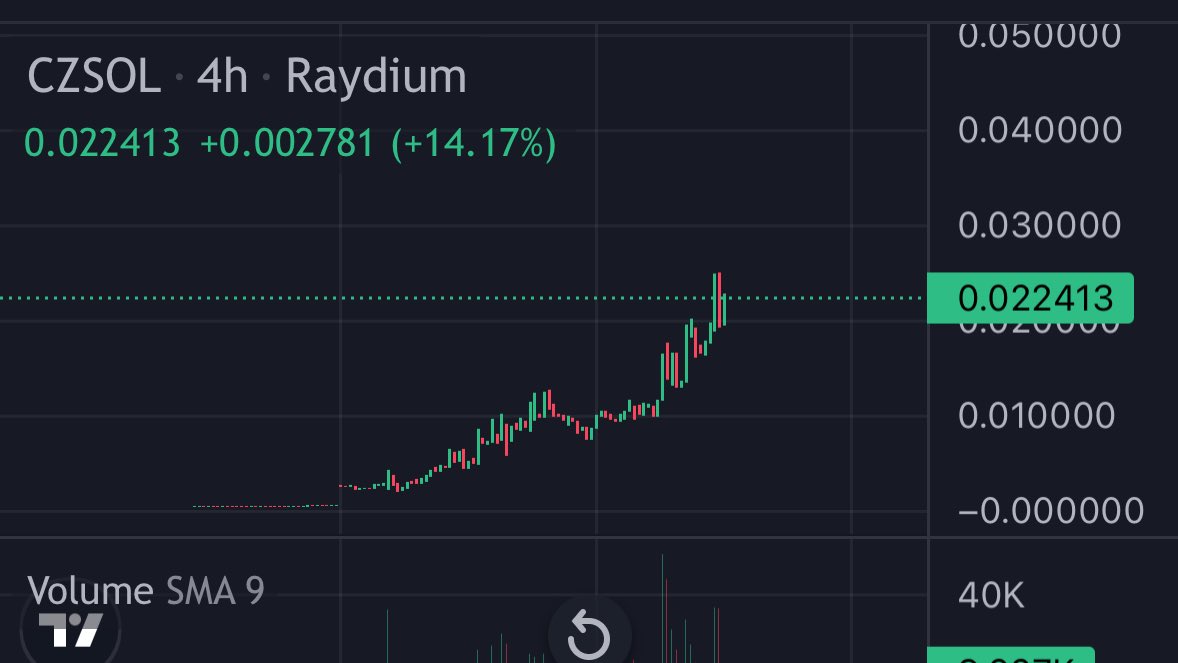 henri_sol's tweet image. If you bought $1,000 worth of $CZ with us 1 month ago you would have $45,000 today

Shoutout @CryptoClubG call outs