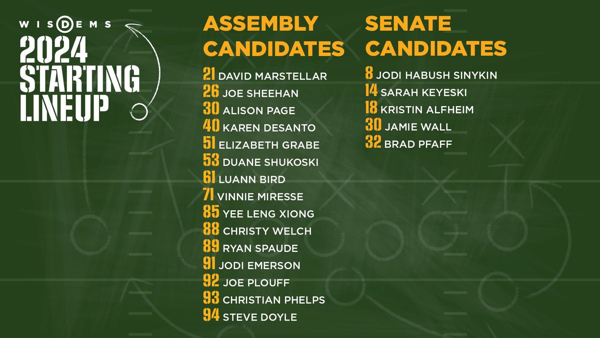 Since 2011, rigged maps in Wisconsin meant Dems had to play defense in the state legislature, just fighting to prevent veto-proof GOP supermajorities.

Now, the gerrymander has fallen.

The primaries are over. We’ve got our starting lineup.

We’re going on offense. 🧵