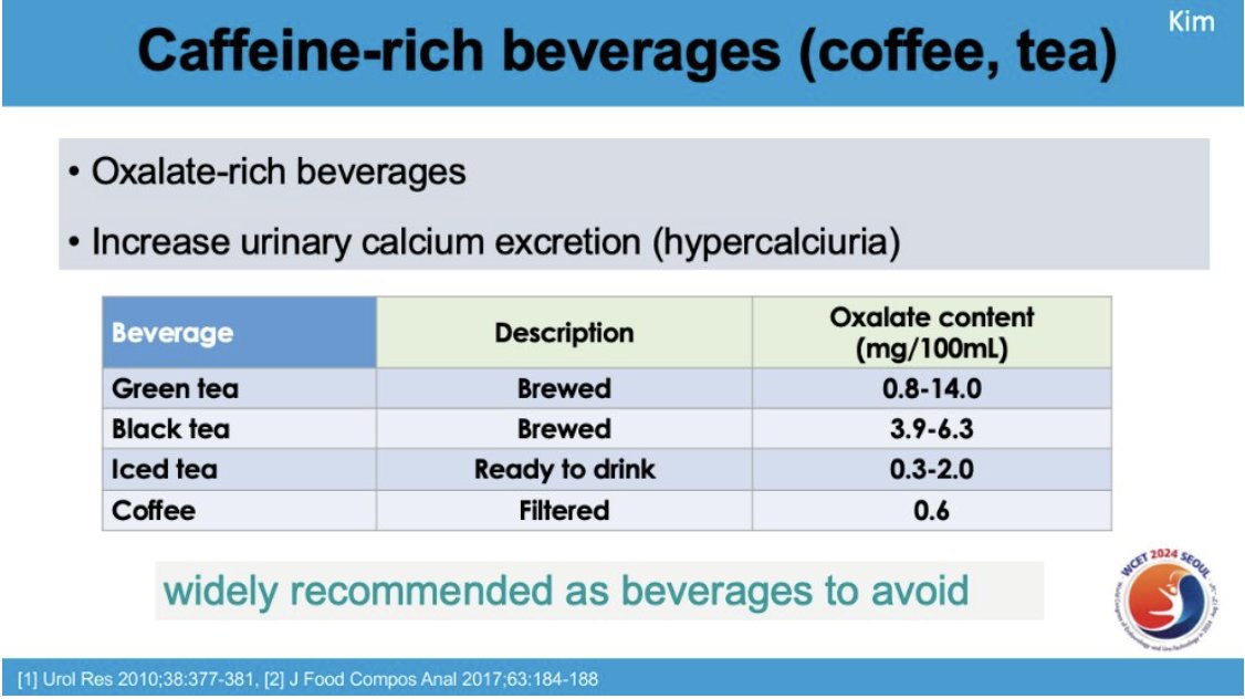 UroToday.com (@urotoday) on Twitter photo Dietary management in urolithiasis patients: myths & truths. Presentations by <a href="/SSivalingamMD/">Sri Sivalingam</a>, Tae Heon Kim, MD, PhD, <a href="/RoshanPatel_MD/">Roshan Patel, MD</a>, and Roswitha Siener, PhD. Moderated by <a href="/UrologyRDN/">Kristina Penniston</a>. #WCET24 written coverage by <a href="/amirlavasani_/">Seyed Amiryaghoub M. Lavasani</a> > bit.ly/3MaVLiJ <a href="/Endo_Society/">Endourological Society</a> Dietary management in urolithiasis patients: myths & truths. Presentations by <a href="/SSivalingamMD/">Sri Sivalingam</a>, Tae Heon Kim, MD, PhD, <a href="/RoshanPatel_MD/">Roshan Patel, MD</a>, and Roswitha Siener, PhD. Moderated by <a href="/UrologyRDN/">Kristina Penniston</a>. #WCET24 written coverage by <a href="/amirlavasani_/">Seyed Amiryaghoub M. Lavasani</a> > bit.ly/3MaVLiJ <a href="/Endo_Society/">Endourological Society</a>
