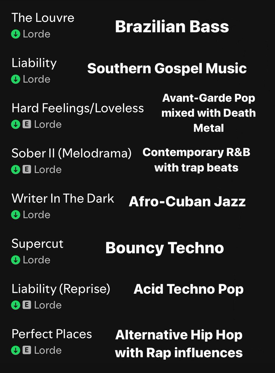 melodramanfr's tweet photo. Here's why Lorde's Melodrama isn't just another pop album but instead a multi-genre masterpiece: https://t.co/gPQircyUnH