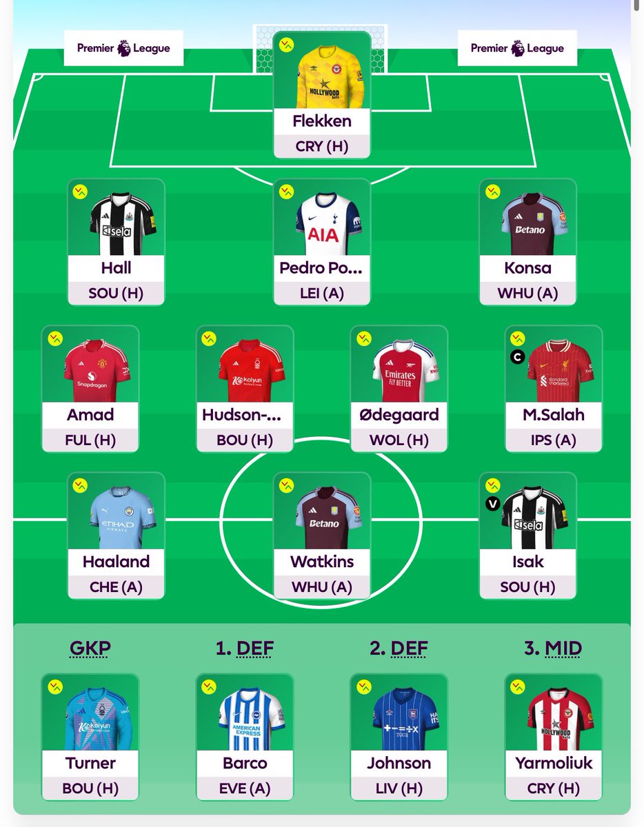 After much deliberation and a VERY late change to my team.. #FPL is finally upon us! #Gameweek1 #FPLcommunity