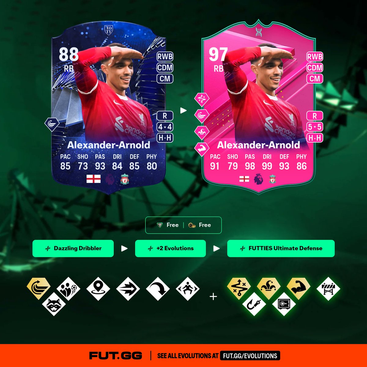 FUT.GG tweet media