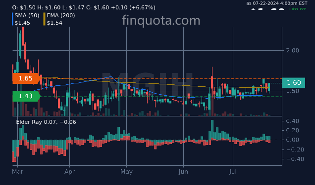 FinQuota's tweet photo. Can you become a stock market expert simply by watching The Wolf of Wall Street on repeat?
Source: https://t.co/xKA62Zx7TX
#StockTrading #TradingTips #StockAlert #InvestmentAnalysis #limitedstock #millenniumgroup https://t.co/qrwJp53jpk