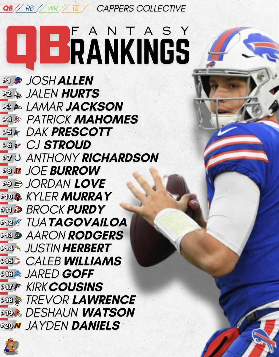 CappCollective's tweet image. We just dropped our PPR fantasy football rankings in VIP for our subscribers. 

Here’s a sneak peak ⬇️⬇️

#NFL #FantasyFootball #FantasyRankings #PPR #Fantasy #Football