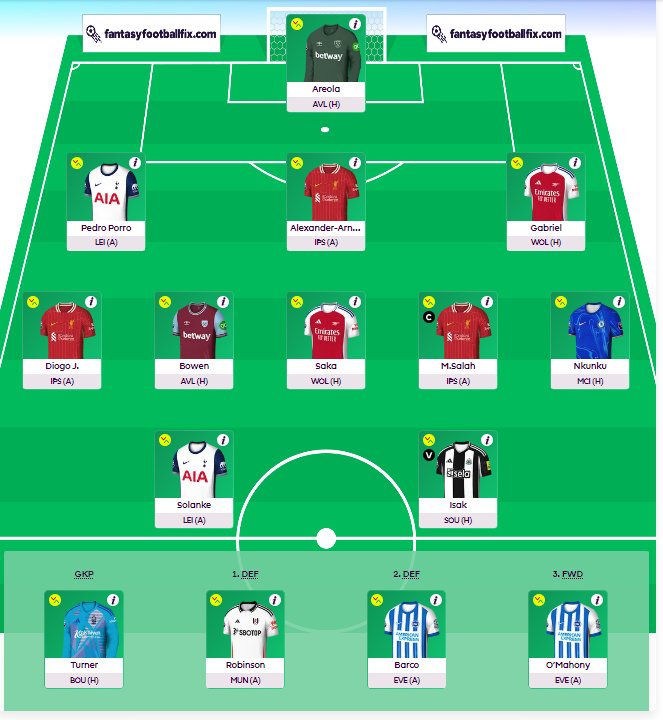 Mahoney's tweet image. #FPL GW 1
Good luck all! 
#fplusa 
⚒️