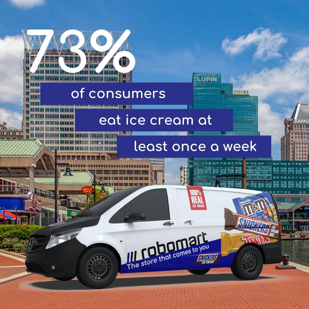 🍦Fact: 73% of consumers indulge in ice cream at least once a week! Are you part of the sweet majority?