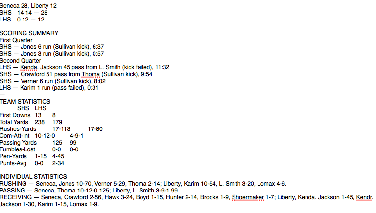 Eric Sprott (@journal_esprott) on Twitter photo Box score from <a href="/SHSBobcatSports/">Seneca Bobcat Athletics</a>' 28-12, two-quarter win over Liberty at the Easley Jamboree this evening. Not in the box score, Noah Hamm had an interception on defense for the Bobcats.
Seneca opens the regular season at home next Friday against Powdersville.
<a href="/UpstateTodaySC/">The Journal, Seneca, SC</a> Box score from <a href="/SHSBobcatSports/">Seneca Bobcat Athletics</a>' 28-12, two-quarter win over Liberty at the Easley Jamboree this evening. Not in the box score, Noah Hamm had an interception on defense for the Bobcats.
Seneca opens the regular season at home next Friday against Powdersville.
<a href="/UpstateTodaySC/">The Journal, Seneca, SC</a>