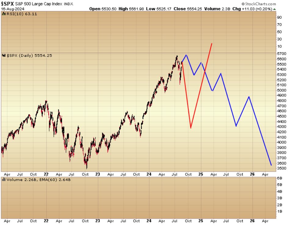 Gary Savage tweet media