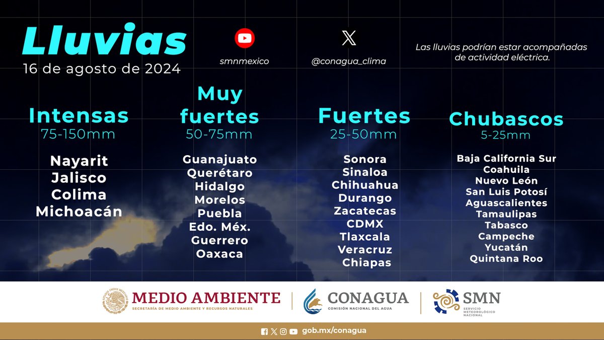 UIEMOficial's tweet image. #FamiliaUIEM 

Se pronostican lluvias fuertes a intensas en los próximos días. Y sabemos que estos fenómenos pueden traer consigo algunas preocupaciones y dificultades, por lo que queremos recordarles la importancia de mantenerse informados y tomar precauciones .
#SomosUIEM💚