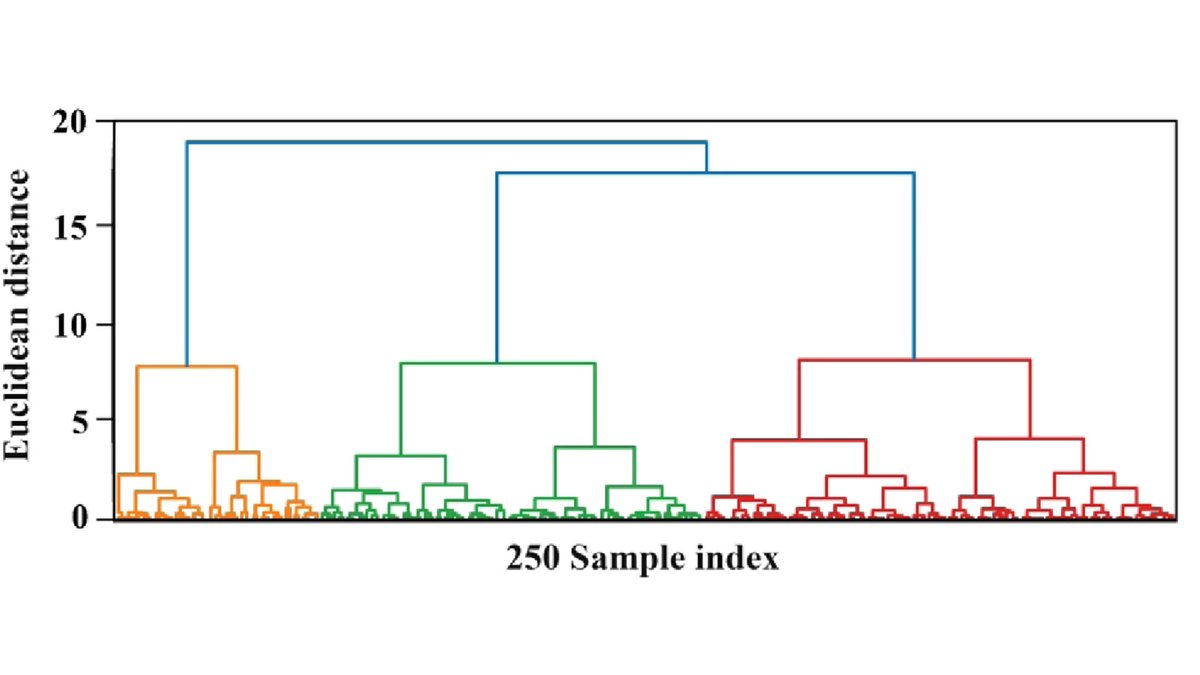 OpticaPubsGroup's tweet image. Via #OPG_AO: Hierarchical agglomerative clustering approach for direct and obstructed link classification in IsOWC systems bit.ly/3yDi5hK #MachineLearning #SignalProcessing @IIITRanchi