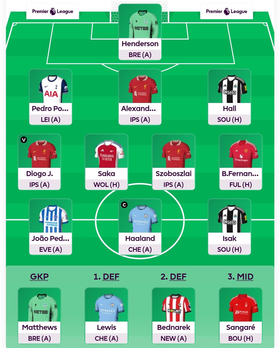 CatnipProps's tweet photo. GW1 team 
#fpl #manutd #premierleague #pl #fantasy #betting #fulham #fernandes # rashford https://t.co/gzsMmYujD5