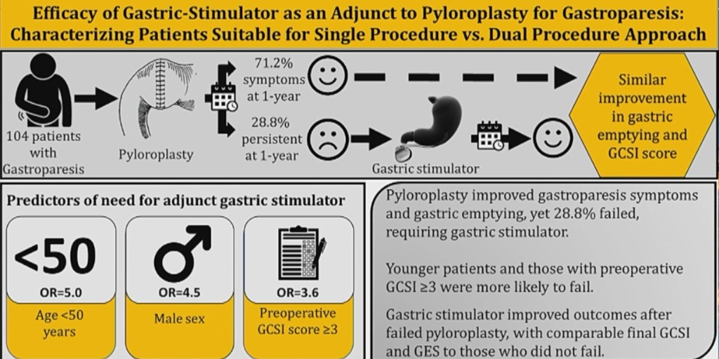 DDWMeeting's tweet photo. #GIiTwitter! Did you have a chance to watch @SvenESEriksson share a game changing talk at #DDW2024 on gastroparesis procedures? His work is bringing hope to many patients #LivingWithGP.
⏯️ https://t.co/cqQ7DeWv1h
#GastroparesisAwarenessMonth https://t.co/lzpehGHvD7