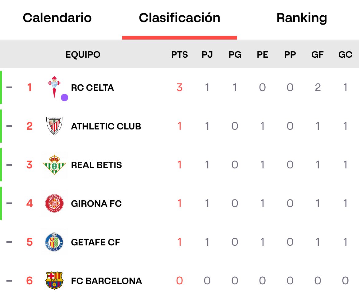 TQHTPodcast's tweet photo. 🤚🏻 𝐒𝐓𝐎𝐏 𝐓𝐇𝐄 𝐂𝐎𝐔𝐍𝐓, @LaLiga! https://t.co/YrgLBWbKIE