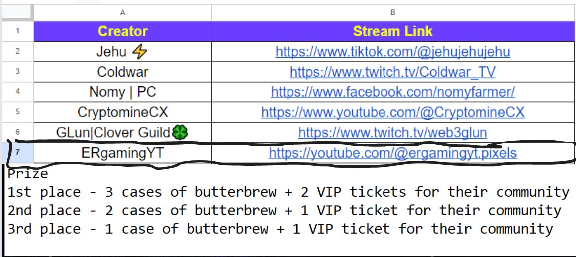 Guys like you know that there 17Augg 2024 is a Pixels Creator Tournament and I have to share the Prize also Share and I will live stream on my YouTube <a href="/pixels_online/">Pixels</a> #Pixelcreator #pixelcreatortournament