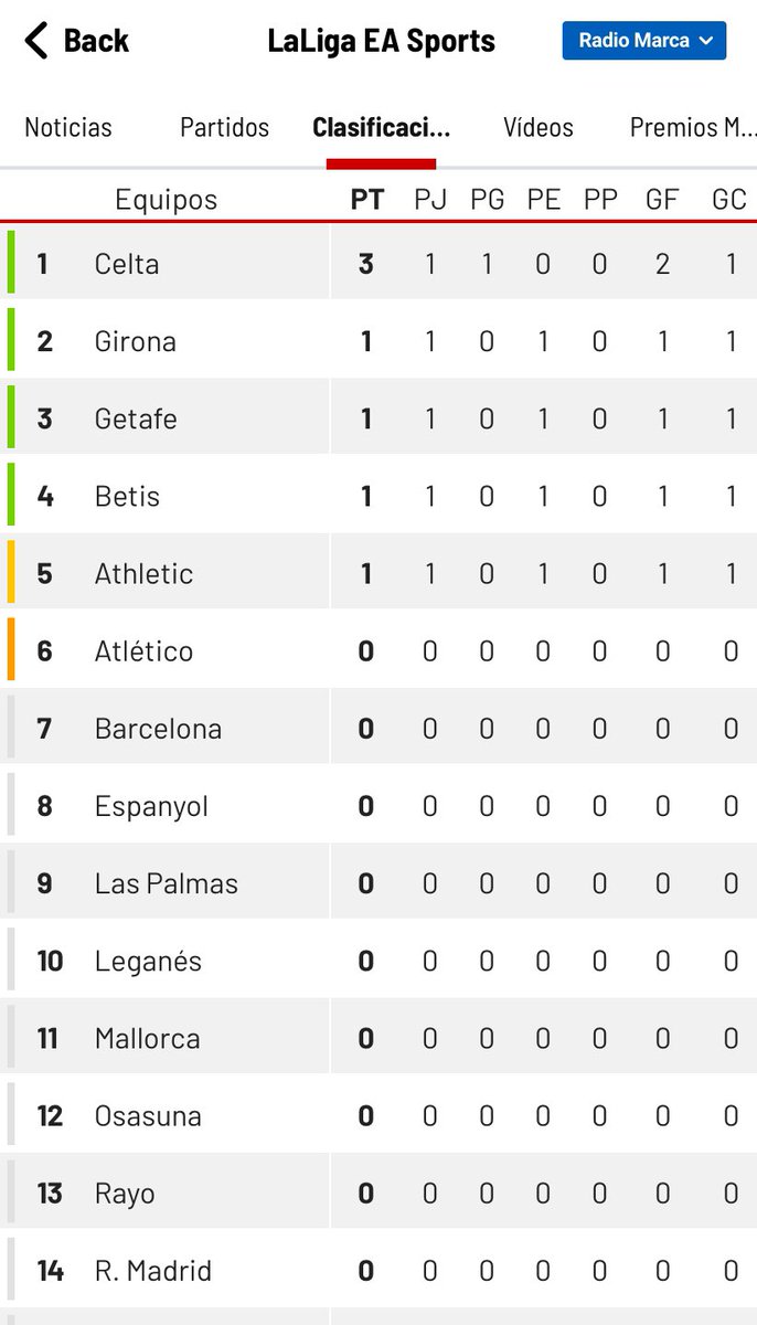 alberto_ferro5's tweet photo. Ante la inminente emergencia sanitaria yo finalizaría la liga ya. https://t.co/aWiqAINQ1T