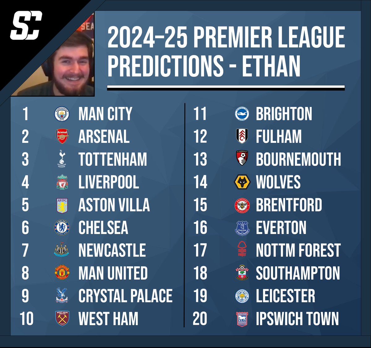 SLAPcastPL's tweet photo. The 2024-25 Premier League Season Starts Now!

Unfortunately we couldn’t get our usual season preview out before the season started but we did get our league predictions in order! Be on the lookout for episode 1 in the near future!👀 https://t.co/tskzyxQqoC