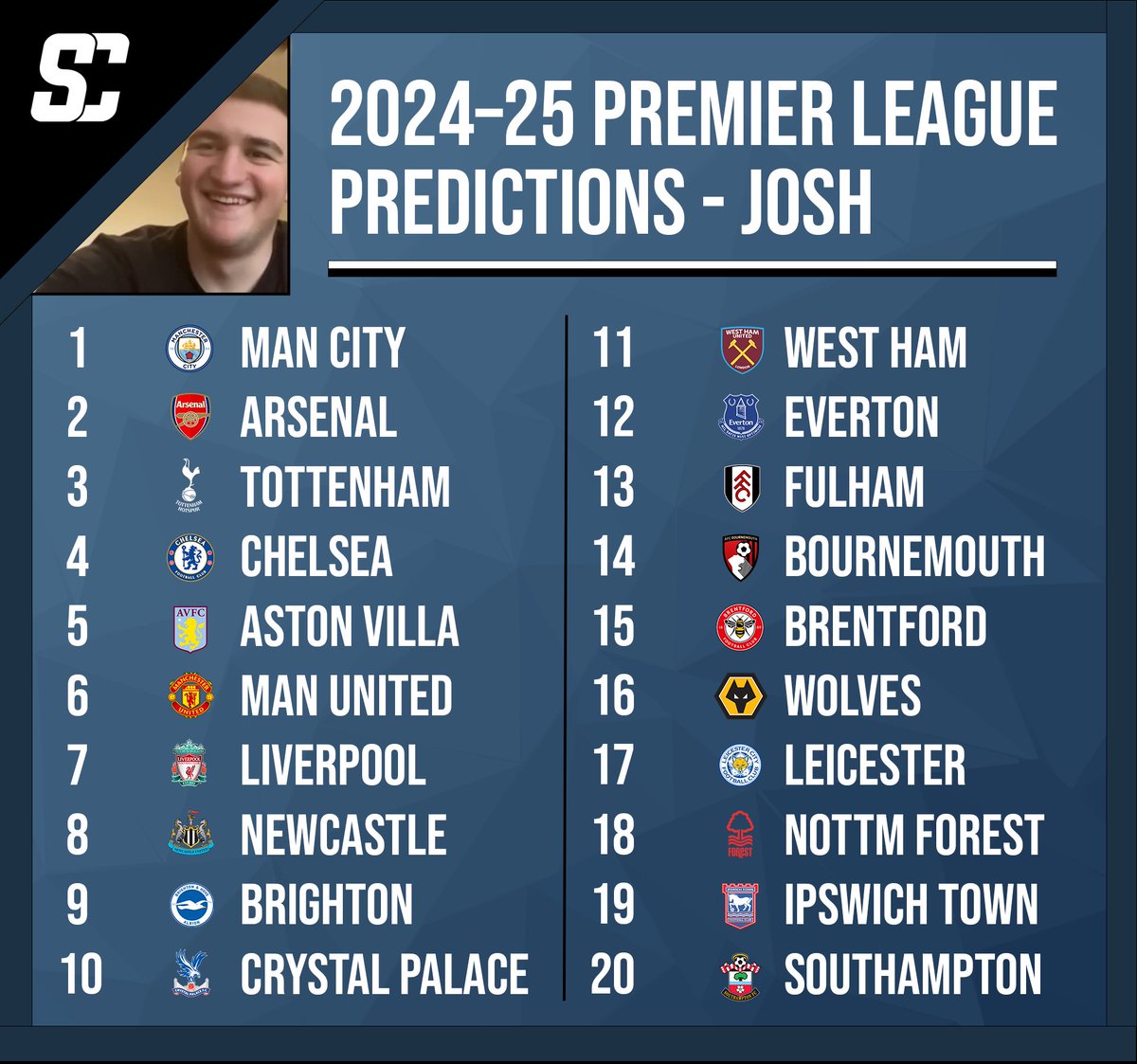 SLAPcastPL's tweet photo. The 2024-25 Premier League Season Starts Now!

Unfortunately we couldn’t get our usual season preview out before the season started but we did get our league predictions in order! Be on the lookout for episode 1 in the near future!👀 https://t.co/tskzyxQqoC