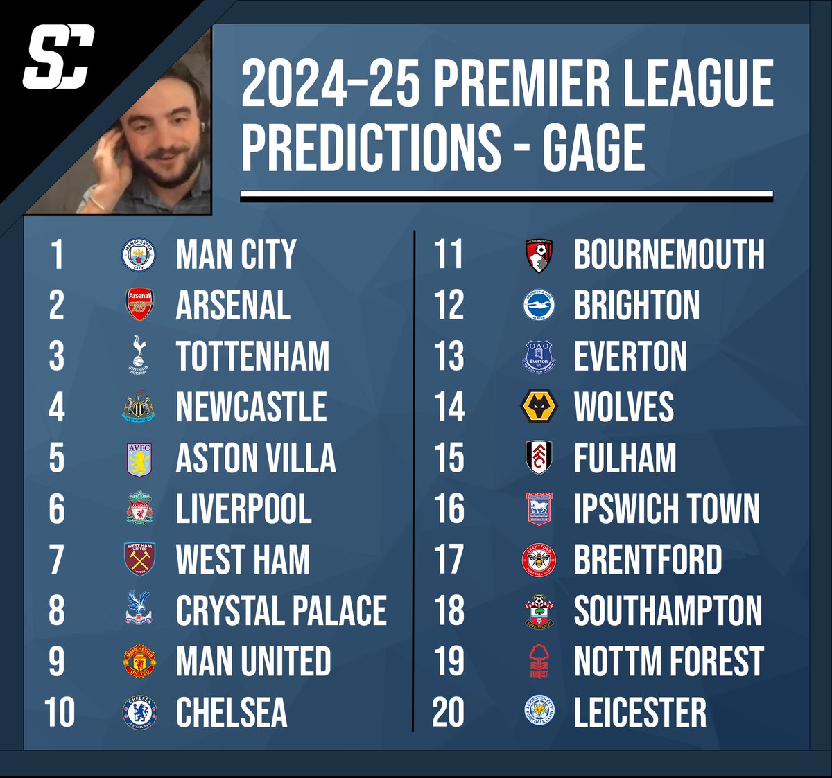 SLAPcastPL's tweet photo. The 2024-25 Premier League Season Starts Now!

Unfortunately we couldn’t get our usual season preview out before the season started but we did get our league predictions in order! Be on the lookout for episode 1 in the near future!👀 https://t.co/tskzyxQqoC