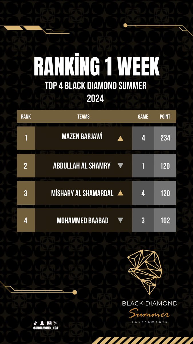 BLACK DIAMOND | مركـز الماسـة السـوداء tweet media
