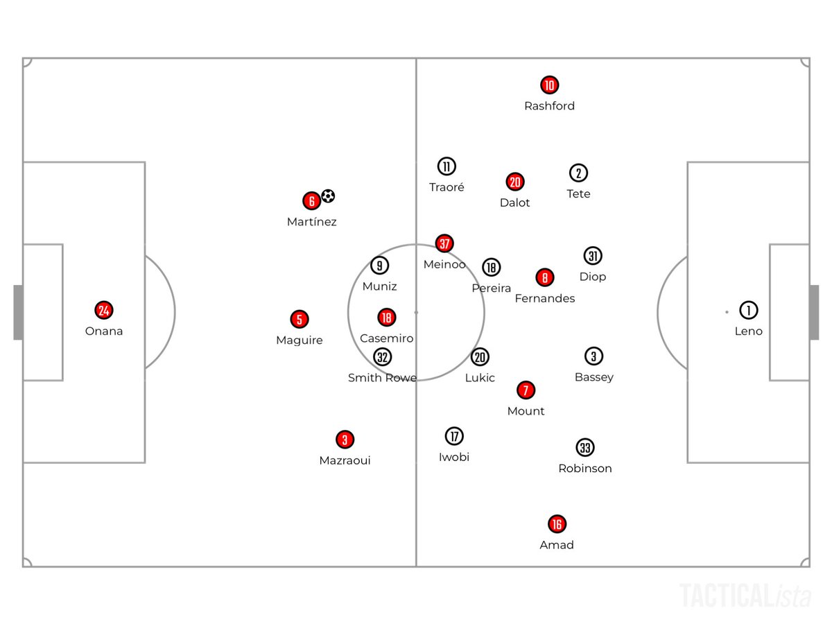 Football Bunseki tweet media