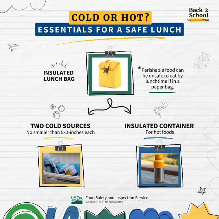 MCPS's tweet photo. Parents and guardians, as you're shopping for school supplies, add these SAFE lunch box essentials from
@USDAFoodSafety to your list🥪
#BackToSchoolFoodSafety https://t.co/FdDBVF5Oic