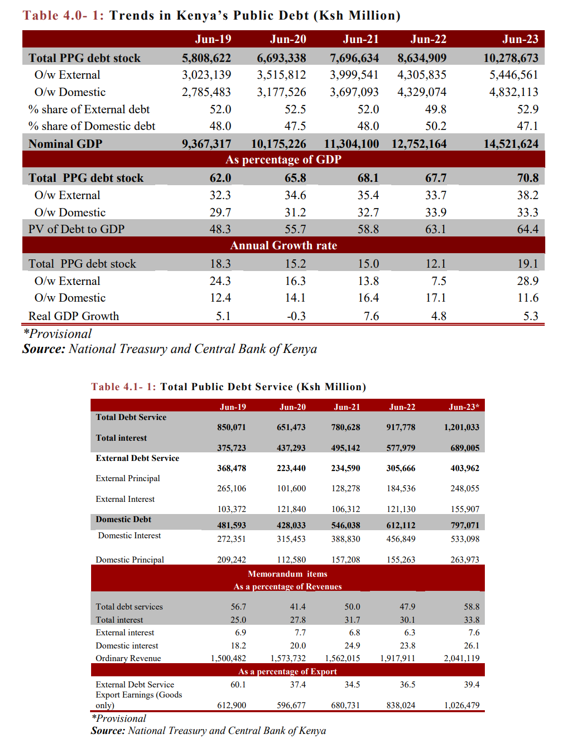 Bonnie Mwangi, CPA, LLM, MBA tweet media