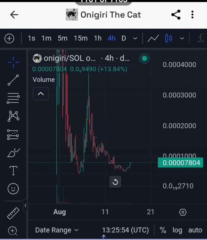 DannyB1189012's tweet photo. Grab yourself a bag of $Onigiri 💎

The only real $ONIGIRI listed on CoinMarketCap! 🚀 

Thr chart is primed 🔥

Ca: 
9ibewRtF2yGBNumg3K3uL2GahsUeQ1zsBjb76Eypump

Join our CTO and be part of the community 💎

$Onigiri
Telegram : https://t.co/0mWUQzjjKZ
Twitter : @onigiri_cto

@kabosumama
#Onigiri #SOLANA
#memecoinsol
#ginann    #neiro