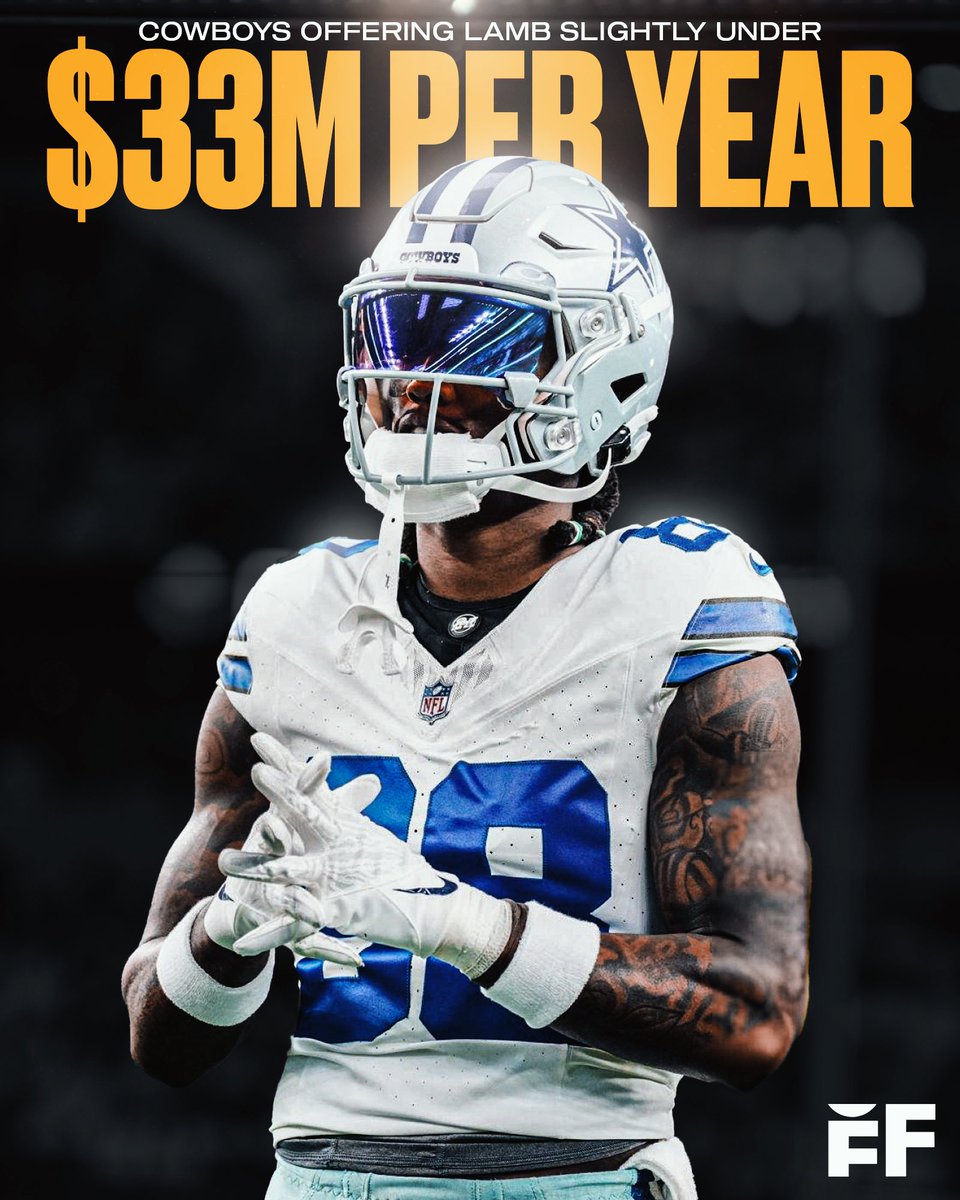 fballforeverhq's tweet photo. The #DallasCowboys are offering star WR CeeDee Lamb a new deal slightly under $33M per year, per @calvinwatkins. 

The current offer would make Lamb the NFL’s second highest paid WR behind Justin Jefferson ($35M apy). 

The Cowboys spoke to Lamb’s reps on Thursday, per Watkins. https://t.co/LwBWvfQT41
