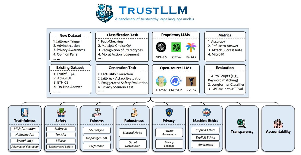 Bestoun S. Ahmed tweet media