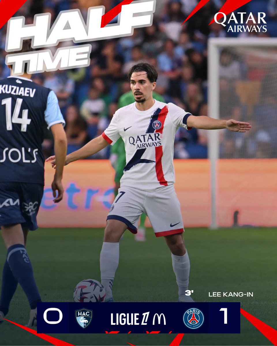 Meet2Sports's tweet photo. C’est la mi-temps dans cette rencontre opposant Le Havre au PSG sur le score de 1-0 pour les parisiens. 

Qu’avez vous pensé de cette première période ? #HACPSG https://t.co/ke7Dbcfagw
