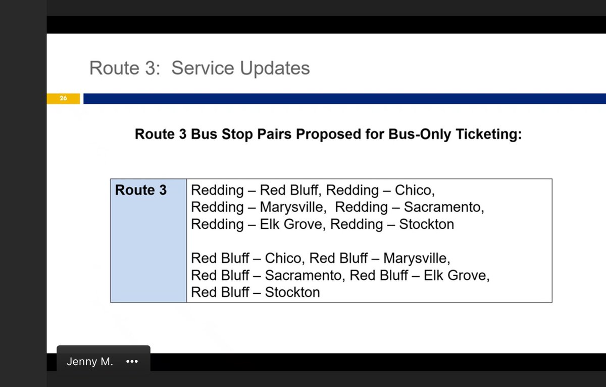 calwatch's tweet image. News from the @SanJoaquins Valley Rail Committee: direct bus from Sacramento to Redding will be cut in half as Redding Area Bus Authority will operate from Chico to Redding. The Salmon Runner bus from Redding to Sac is indefinitely delayed due to no long distance electric buses.