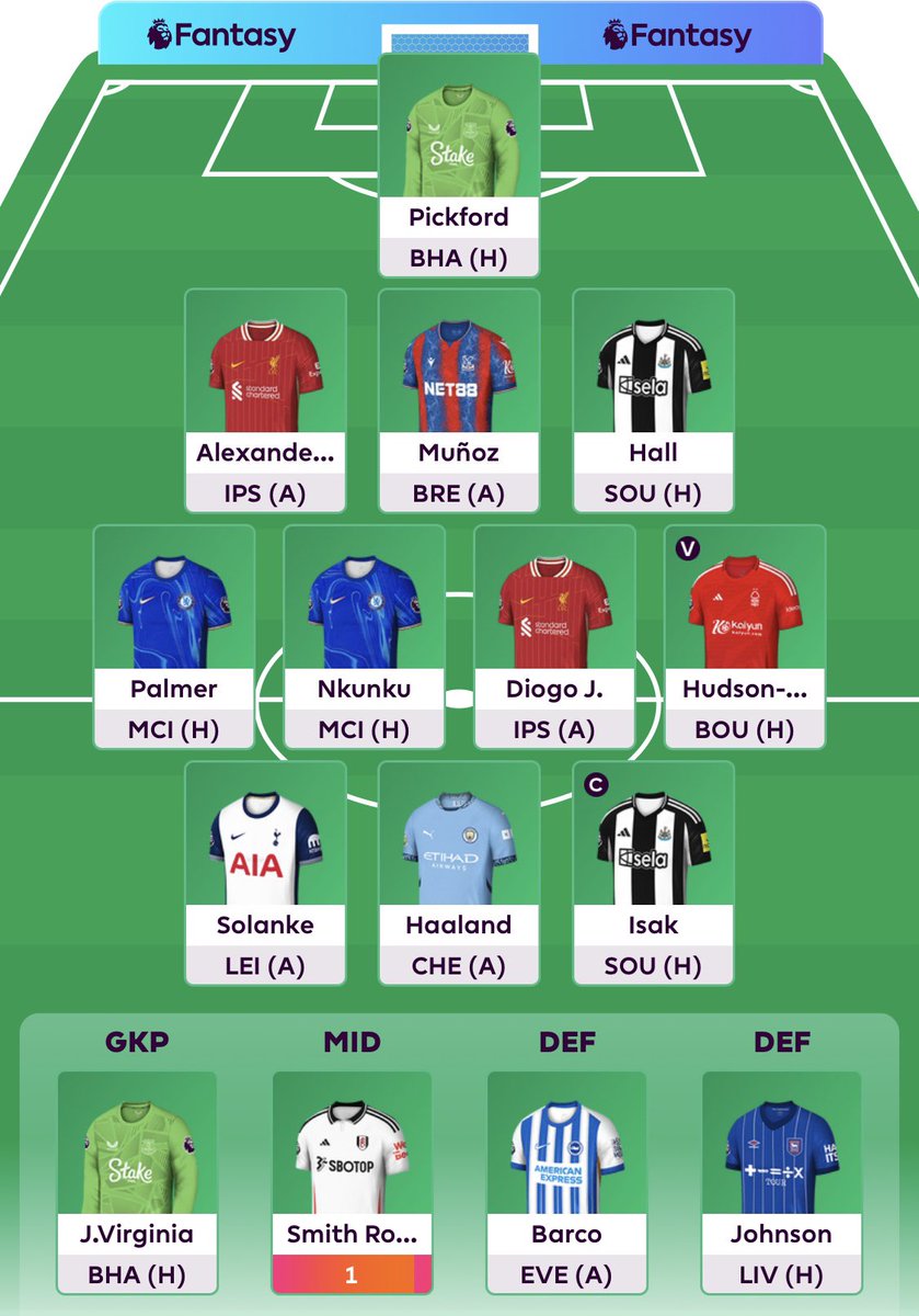 Minus4Points's tweet photo. Ready for a new season of #FPL pain https://t.co/uaE4yEPWdB