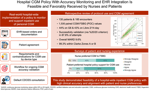 Transforming #diabetes care in #hospitals: implementation of personal #CGM use for #inpatient insulin dosing results in reliable CGM and positive patient &amp; nurse experiences. #PatientCare <a href="/ADA_Pubs/">ADA Professional Publications</a> 

Read Here➡️ diabetesjournals.org/care/lookup/do…