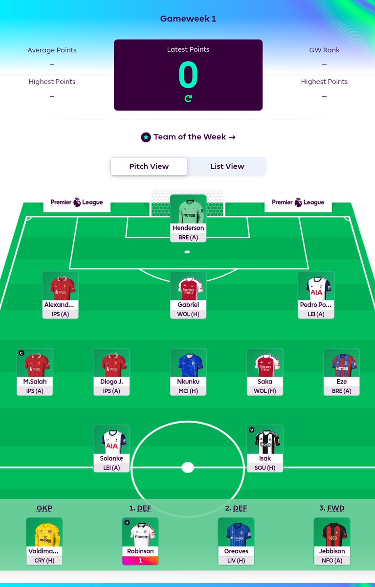 FPL GW1 🔒
Heading for Jeezites title this year 👑
#FPL