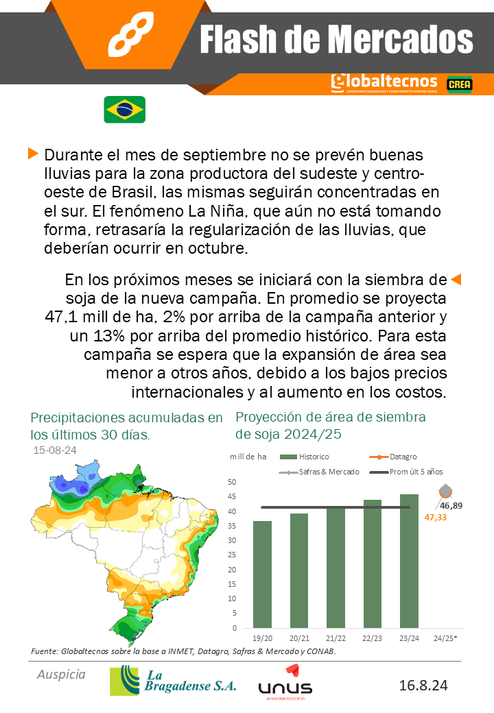 globaltecnos's tweet photo. Flash de Mercados #Soja
🇧🇷🚜Intención de siembra 2024/25
🇦🇷🚢 Bajas ventas
@La_Bragadense
@crea_arg
#campo #argentina #Brasil #cotizaciones #cosecha #siembra #lluvias #pronósticos #estimaciones #Comercialización #sequía #comercializacion #precios https://t.co/RPXSfmgAcl