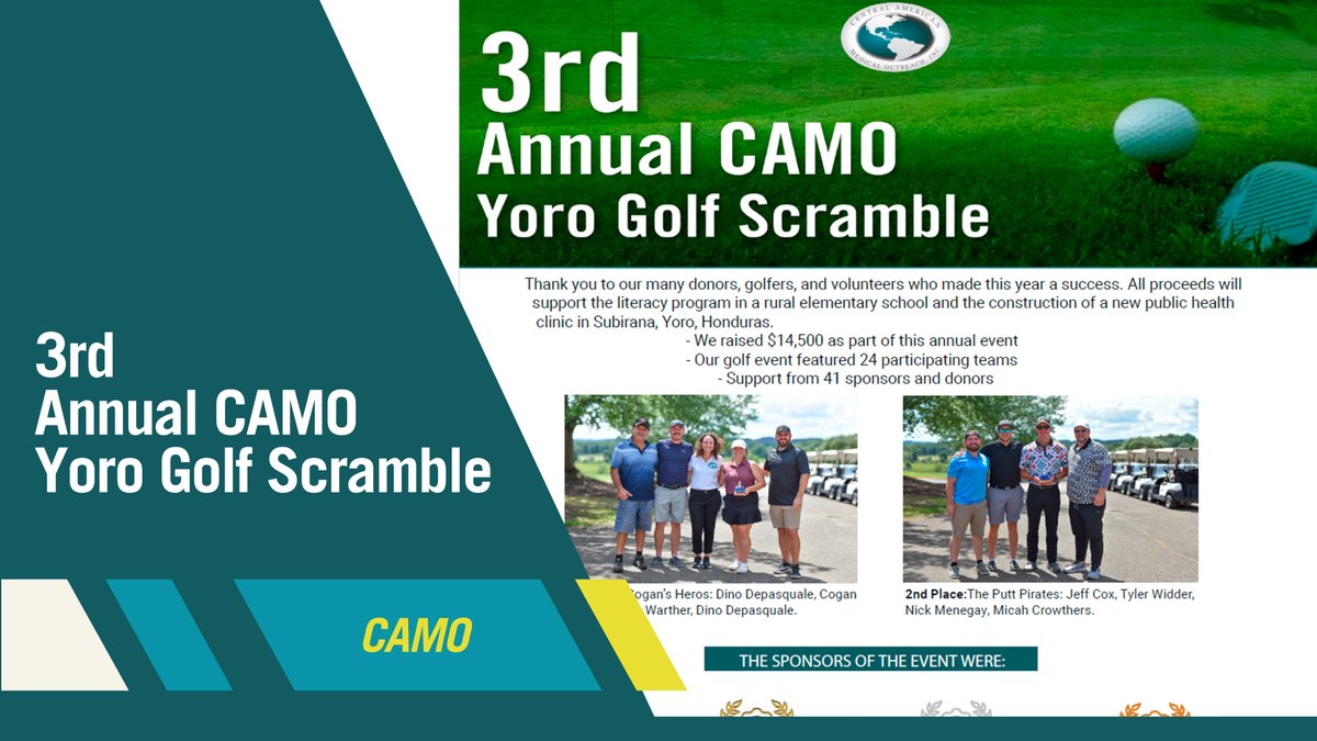 central70425's tweet image. 𝐒𝐰𝐢𝐧𝐠 𝐟𝐨𝐫 𝐇𝐨𝐩𝐞 ⛳🏌
𝟑𝐫𝐝 𝐀𝐧𝐧𝐮𝐚𝐥 𝐂𝐀𝐌𝐎: 𝐘𝐨𝐫𝐨 𝐆𝐨𝐥𝐟 𝐒𝐜𝐫𝐚𝐦𝐛𝐥𝐞
Thank you to our many donors, golfers, and volunteers who made this year a success.
✅𝗥𝗲𝗮𝗱 𝗺𝗼𝗿𝗲 𝗼𝗳 𝗼𝘂𝗿 𝗿𝗲𝘀𝘂𝗹𝘁𝘀: camo.org/wp-content/upl…
.
.
#SwingForHope