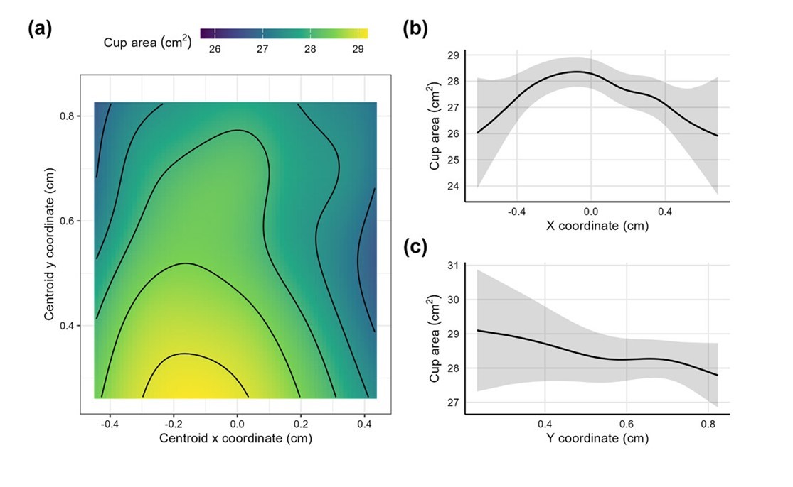 AviEcoMig's tweet photo. Moreras et al. (2024) Can nest design hinder brood parasitism success? @AvianBiology https://t.co/5QHxoJhvXm | @robertL_thomson | #ornithology #broodparasitism #CommonCuckoo #CommonRedstart https://t.co/zsWNWozrch