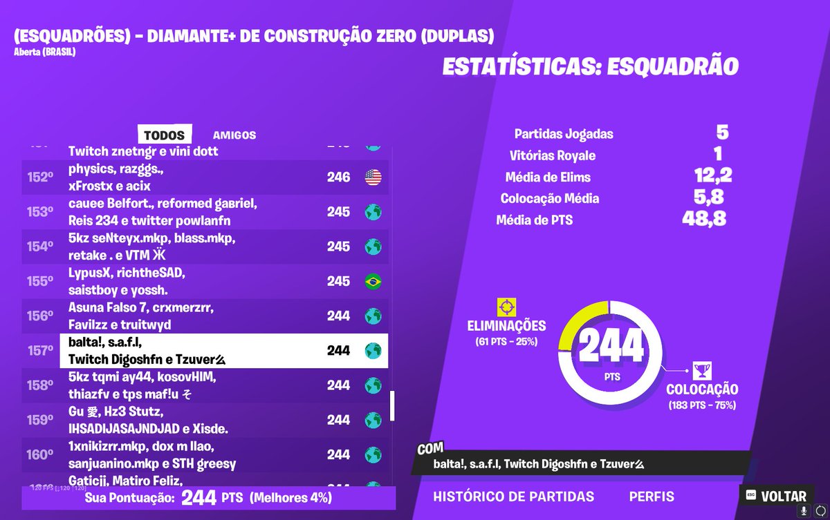 Procuro duo
4kpr
fragger

rt+v=seja bom