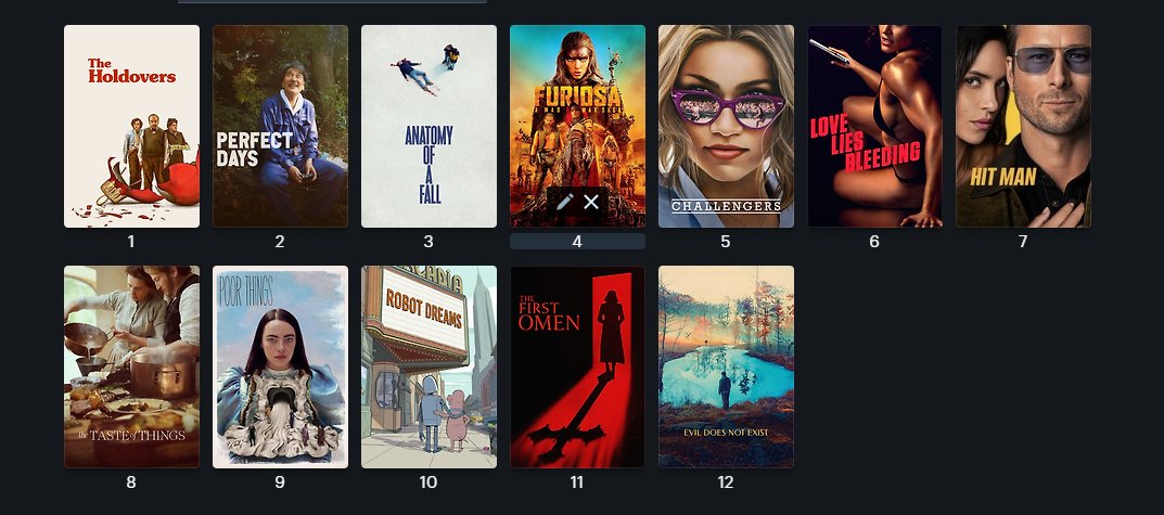 Se eu não esqueci ninguém, esse é o meu Top 12 parcial com filmes lançados no Brasil em 2024. Mas essa lista pode mudar a qualquer momento.