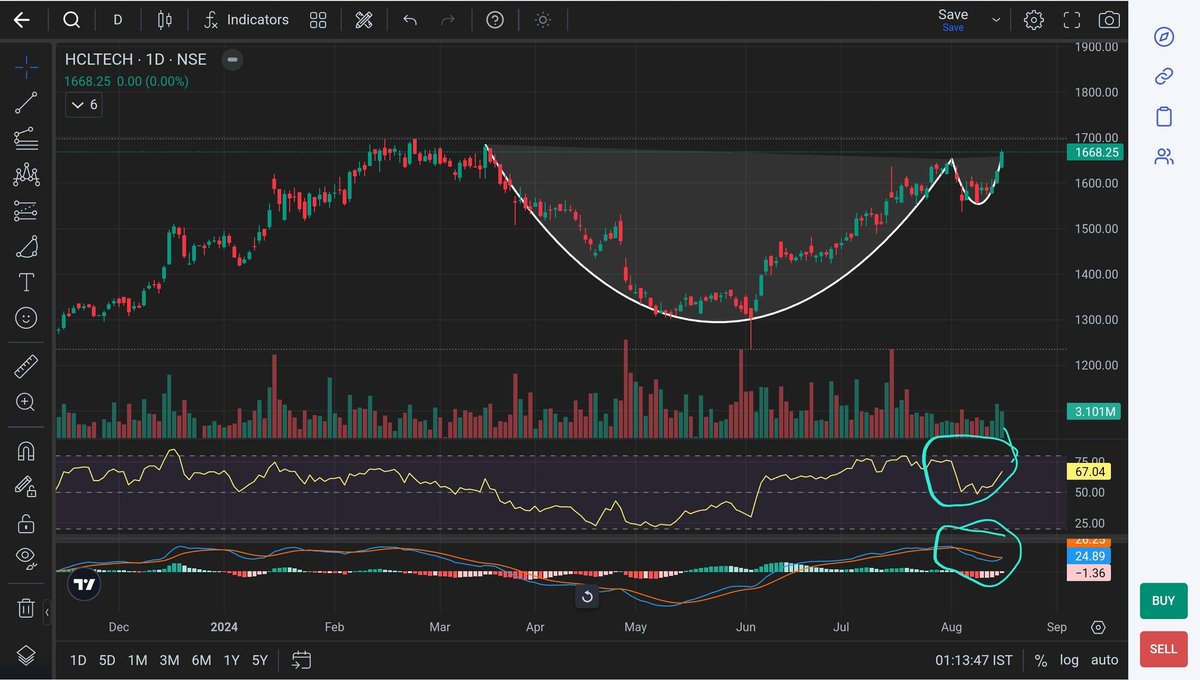Hunting_Techi's tweet image. #hcltech Awaiting breakout...copy book cup &amp;amp; handle