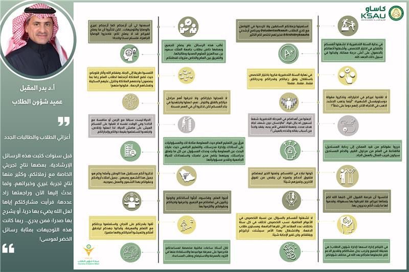 Dr_b_almuqbil's tweet photo. مع بداية العام الأكاديمي:
نجدد التهنئة والتبريكات لطلابنا وطالبتنا الأعزاء، ونتطلع للالتقاء بكم غدا في البرنامج التعريفي لتقديم كل ما يخص مسيرتكم التعليمية حرصا على خدمتكم والإسهام في تحويل أحلامكم المستقبلية التي تسعون لتحقيقها إلى واقع نفخر به جميعا ويسهم في رفعة وطنكم وتحقيق رؤيته ٢٠٣٠ 🇸🇦

وبهذه المناسبة أضع بين أيديهم - وجميع الطلاب والطالبات في مختلف الجامعات السعودية - هذه الرسائل الإرشادية لعل الله يضيء بها دربا أو يشرح بها صدرا.. وأسأل الله أن ينفع بها وأن تكون شاهدا لنا لا علينا، ودعواتي لكم جميعا بالتوفيق وحياة مليئة بالعطاء والإنجاز.