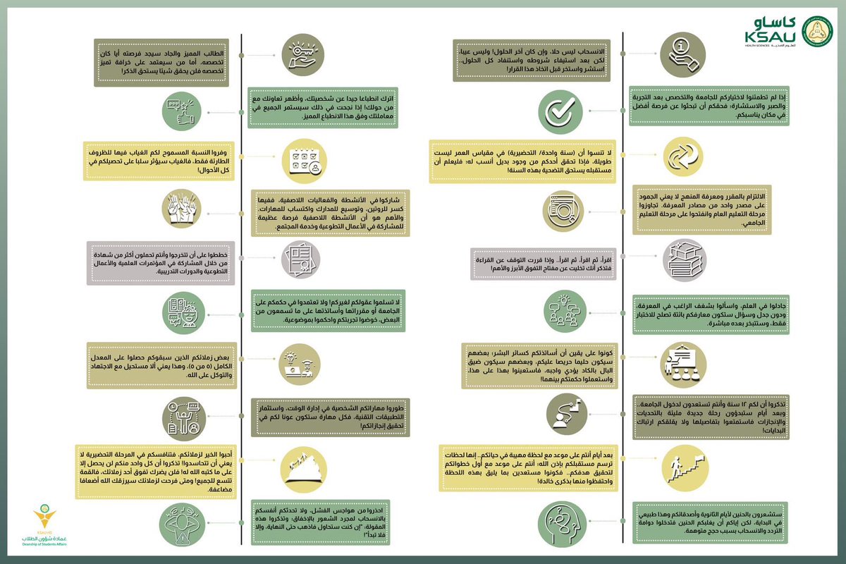 Dr_b_almuqbil's tweet photo. مع بداية العام الأكاديمي:
نجدد التهنئة والتبريكات لطلابنا وطالبتنا الأعزاء، ونتطلع للالتقاء بكم غدا في البرنامج التعريفي لتقديم كل ما يخص مسيرتكم التعليمية حرصا على خدمتكم والإسهام في تحويل أحلامكم المستقبلية التي تسعون لتحقيقها إلى واقع نفخر به جميعا ويسهم في رفعة وطنكم وتحقيق رؤيته ٢٠٣٠ 🇸🇦

وبهذه المناسبة أضع بين أيديهم - وجميع الطلاب والطالبات في مختلف الجامعات السعودية - هذه الرسائل الإرشادية لعل الله يضيء بها دربا أو يشرح بها صدرا.. وأسأل الله أن ينفع بها وأن تكون شاهدا لنا لا علينا، ودعواتي لكم جميعا بالتوفيق وحياة مليئة بالعطاء والإنجاز.