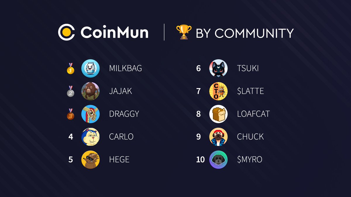 CoinMun tweet media