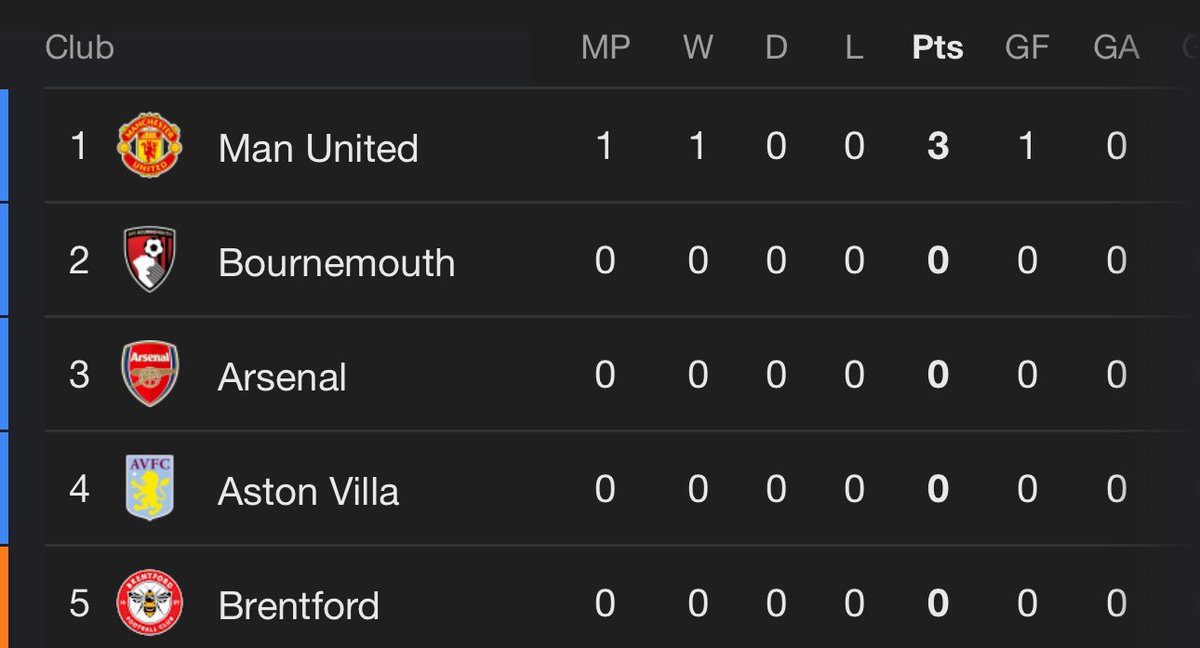 CALL THE SEASON OFFFF