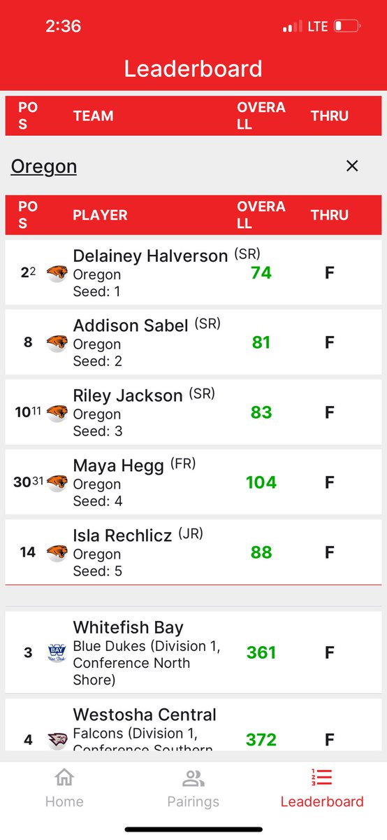 Oregon Girls Golf tweet media