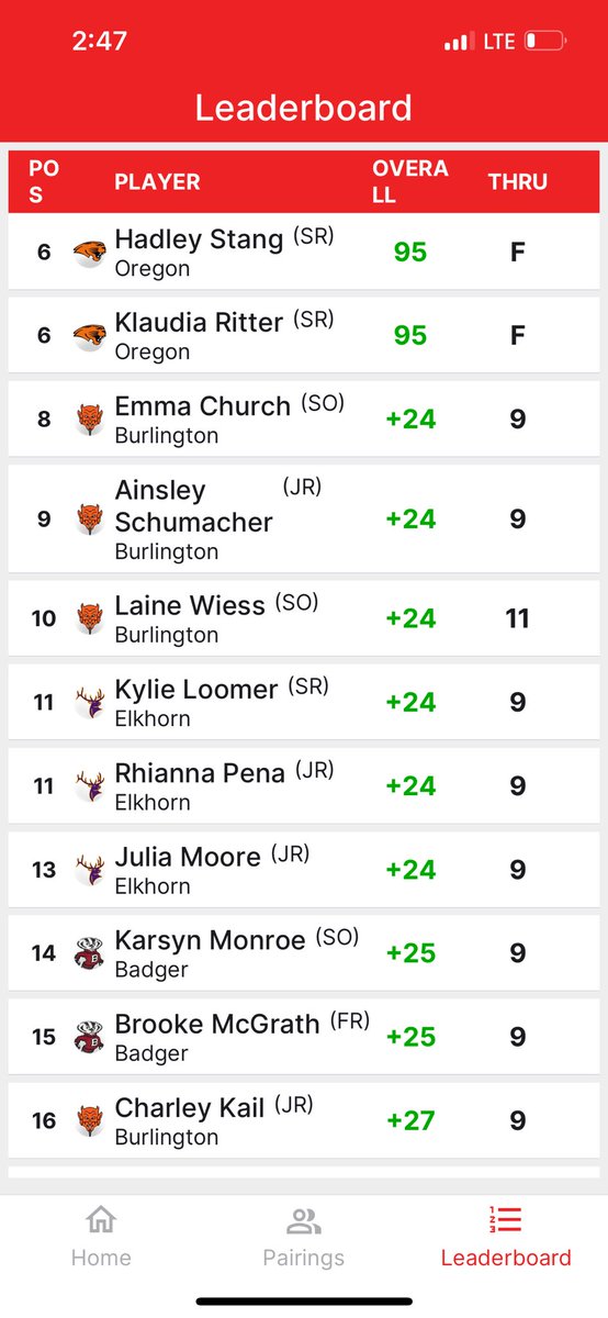 Oregon Girls Golf tweet media