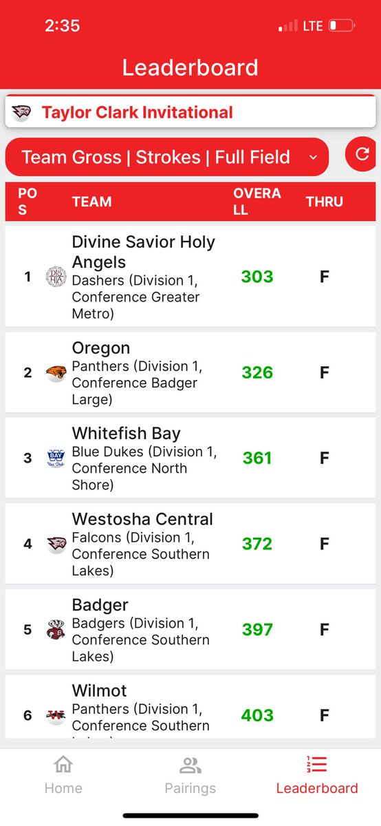 Oregon Girls Golf tweet media