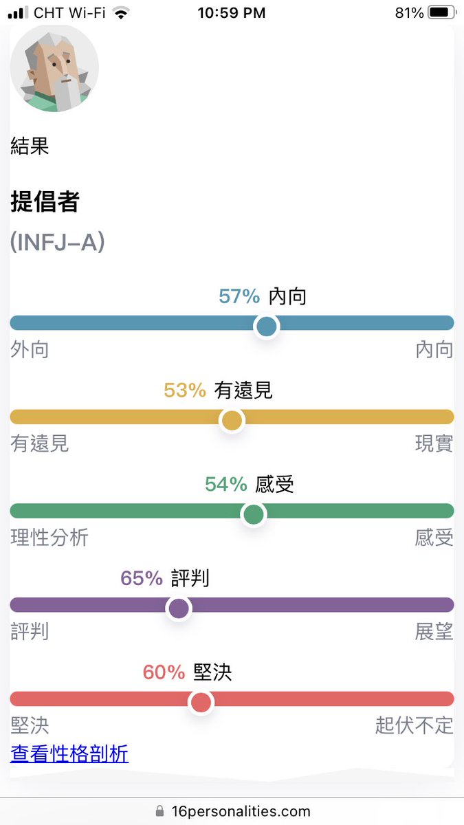 Woods08319744's tweet photo. 我都不知道自己那麼厲害欸🤣

#infja
#人格測試 https://t.co/KGFkOIXrUn