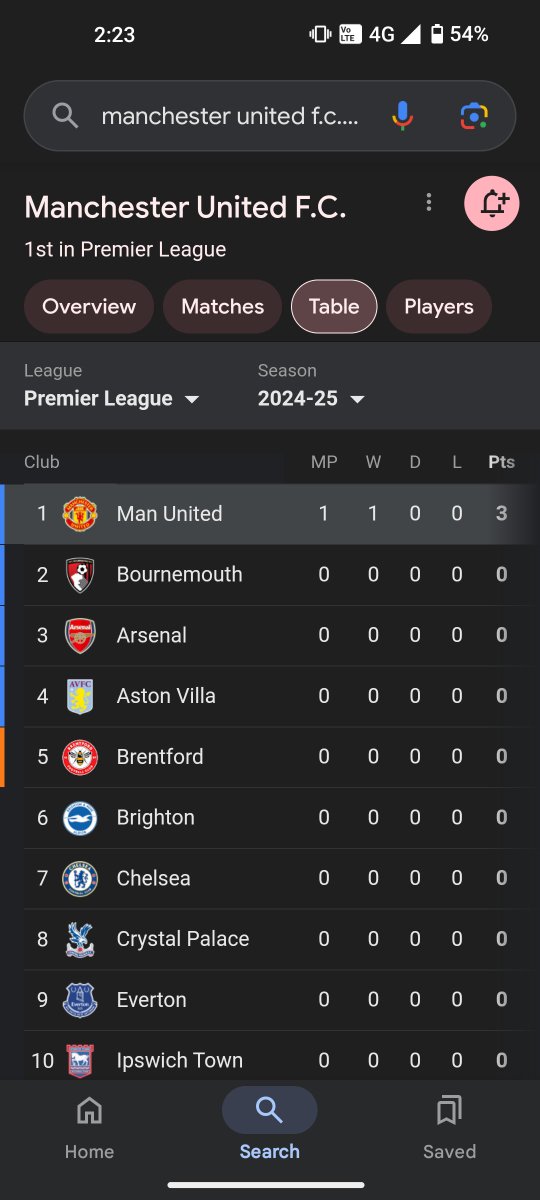 Utd_SAF's tweet photo. https://t.co/FvTpyhW7B6